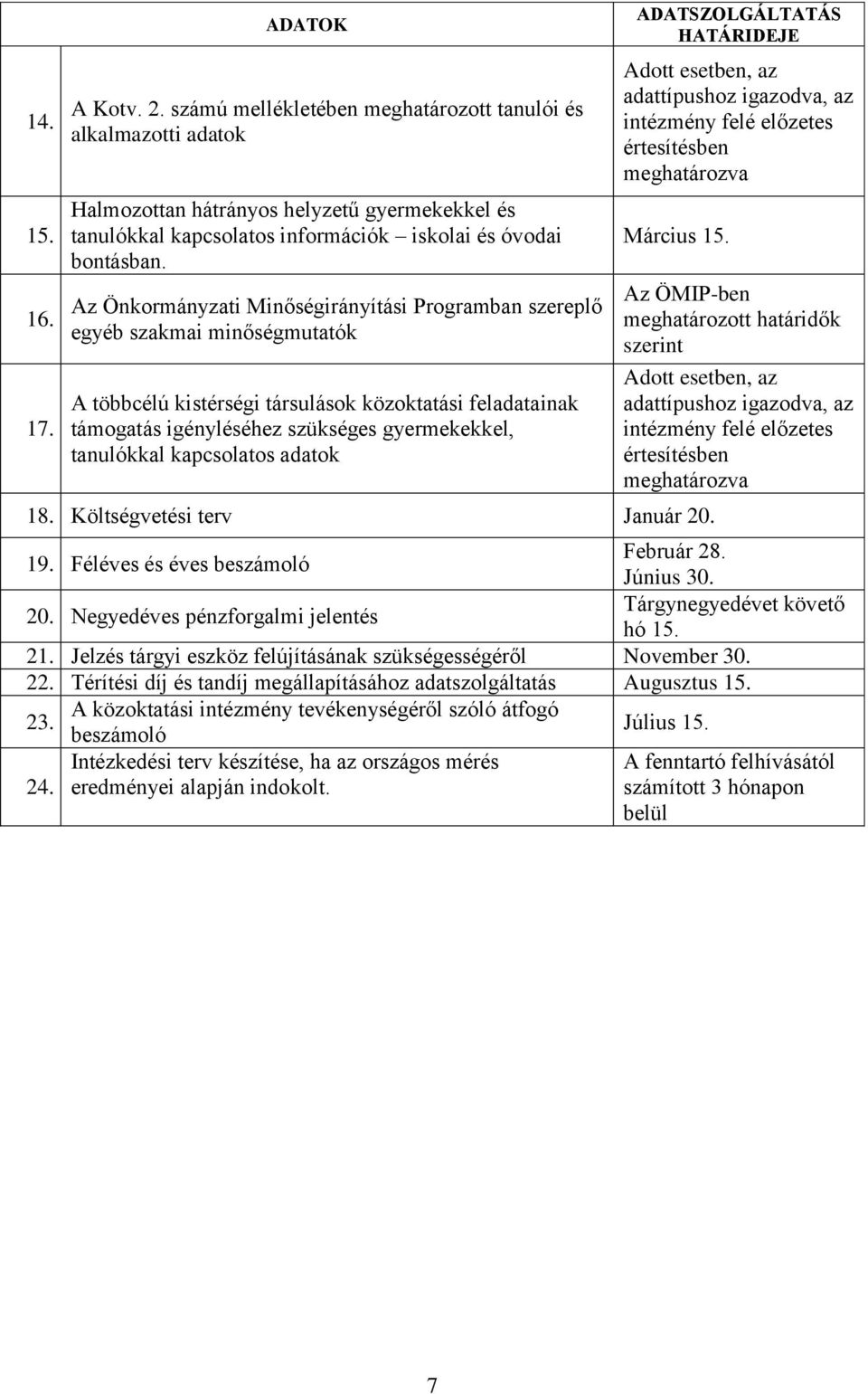 Az Önkormányzati Minőségirányítási Programban szereplő egyéb szakmai minőségmutatók A többcélú kistérségi társulások közoktatási feladatainak támogatás igényléséhez szükséges gyermekekkel, tanulókkal