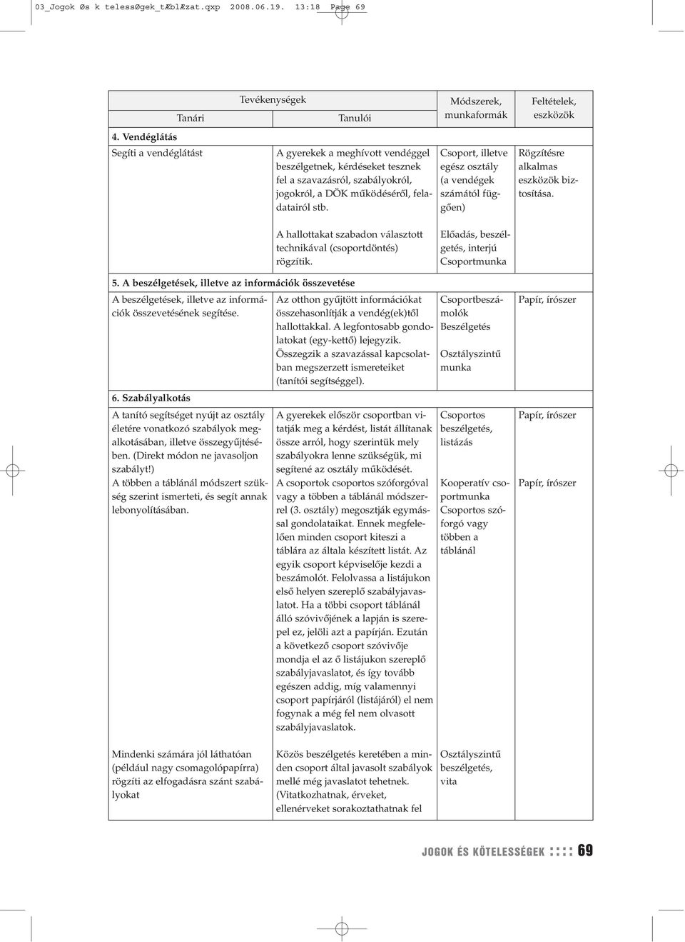 Csoport, illetve egész osztály (a vendégek számától függően) Rögzítésre alkalmas biztosítása. A hallottakat szabadon választott technikával (csoportdöntés) rögzítik. Előadás, beszélgetés, interjú 5.