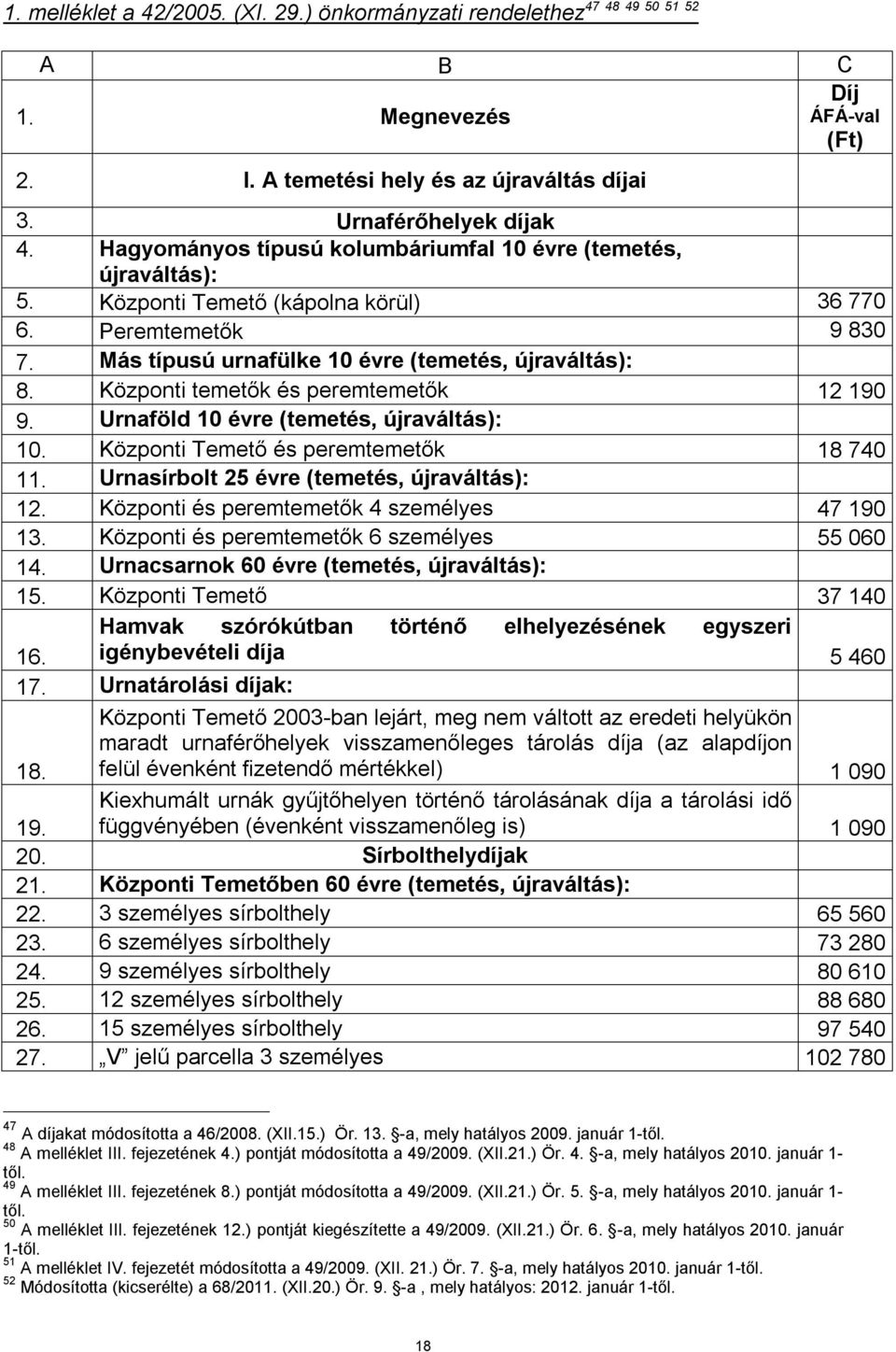 Központi temetők és peremtemetők 12 190 9. Urnaföld 10 évre (temetés, újraváltás): 10. Központi Temető és peremtemetők 18 740 11. Urnasírbolt 25 évre (temetés, újraváltás): 12.