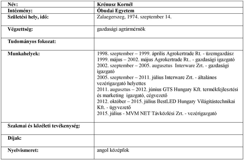 szeptember 2011. július Interware Zrt. - általános vezérigazgató helyettes 2011. augusztus 2012. június GTS Hungary Kft.