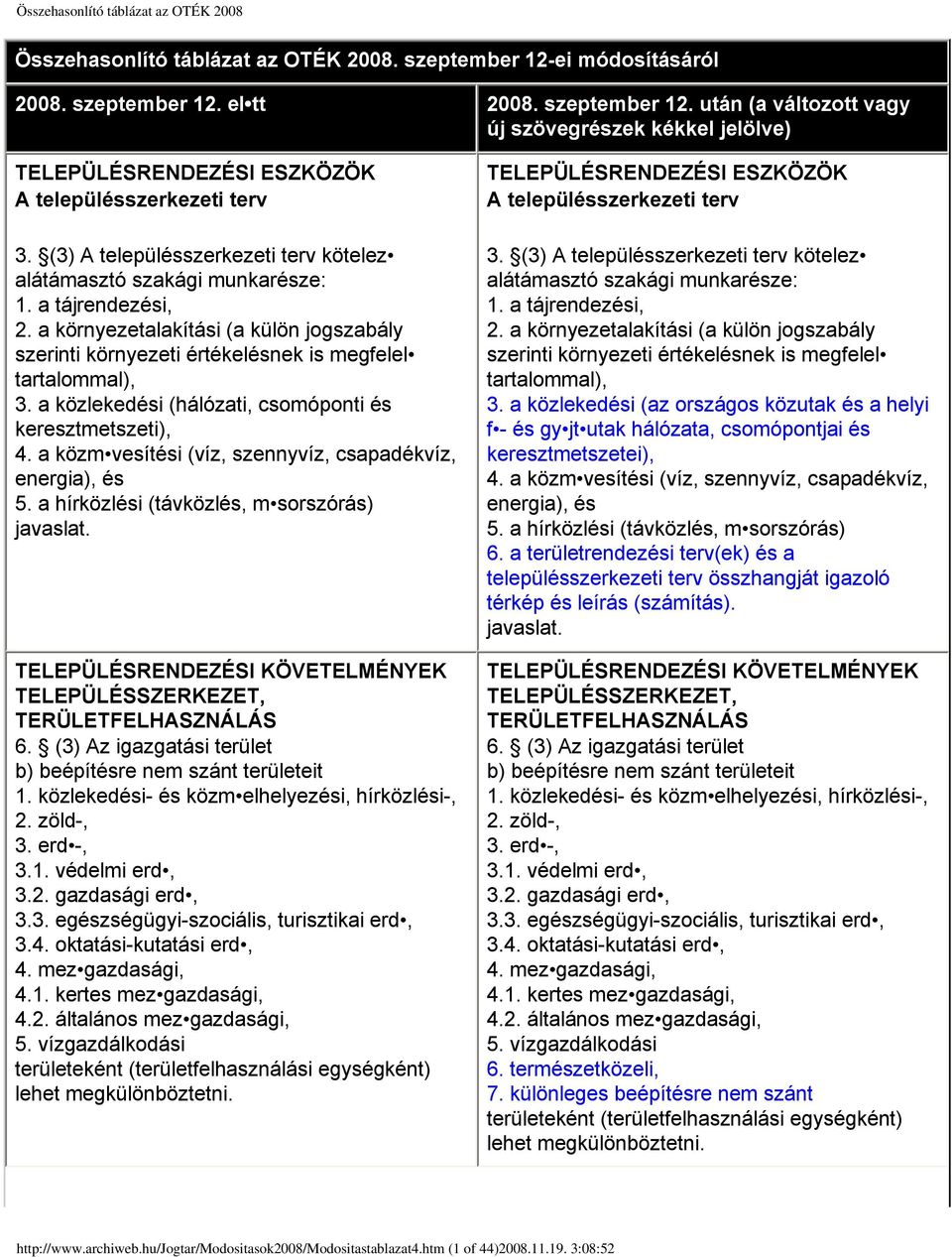 a közlekedési (hálózati, csomóponti és keresztmetszeti), 4. a közm vesítési (víz, szennyvíz, csapadékvíz, energia), és 5. a hírközlési (távközlés, m sorszórás) javaslat.