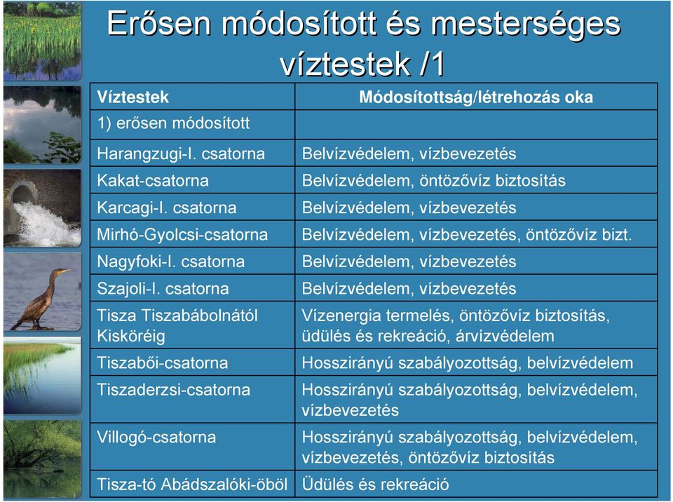 csatorna Tisza Tiszabábolnától Kisköréig Tiszabői-csatorna Tiszaderzsi-csatorna Villogó-csatorna Tisza-tó Abádszalóki-öböl Belvízvédelem, vízbevezetés Belvízvédelem, öntözővíz biztosítás