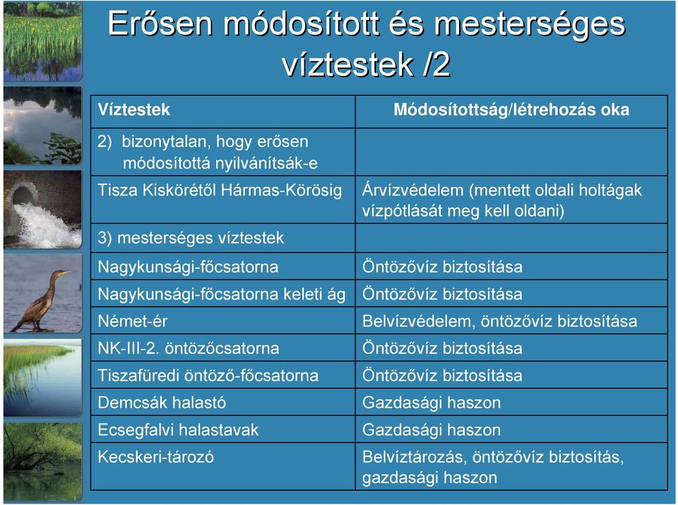 öntözőcsatorna Tiszafüredi öntöző-főcsatorna Demcsák halastó Ecsegfalvi halastavak Kecskeri-tározó Módosítottság/létrehozás oka Árvízvédelem (mentett oldali