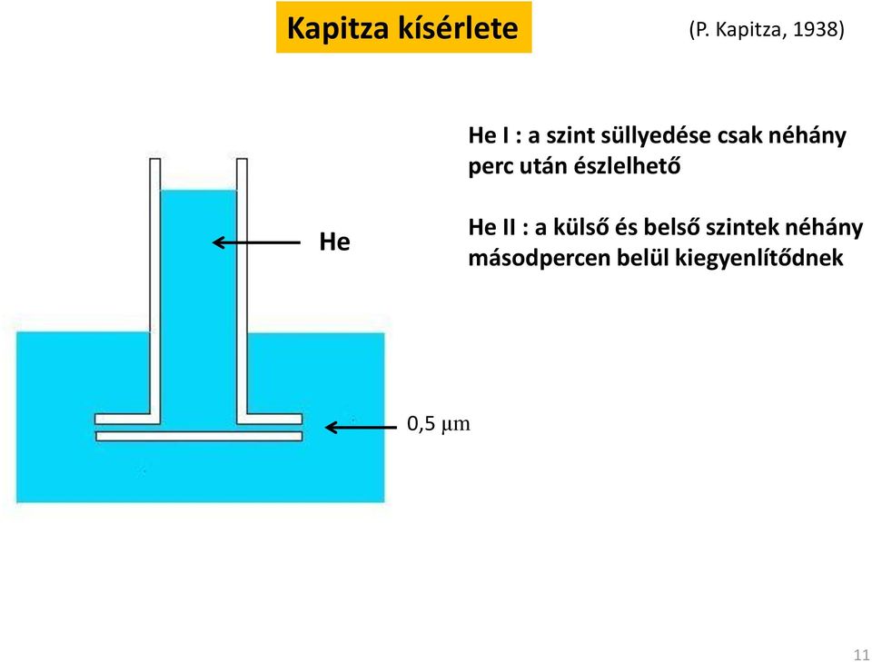 néhány perc után észlelhető He He II : a