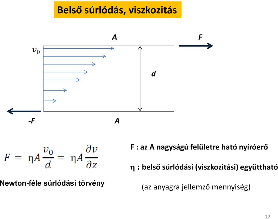 súrlódási (viszkozitási) együttható Newton-féle