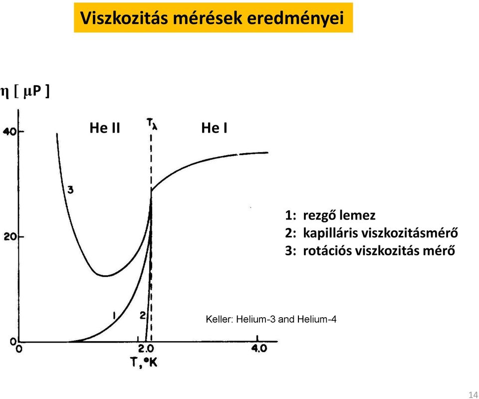 viszkozitásmérő 3: rotációs viszkozitás