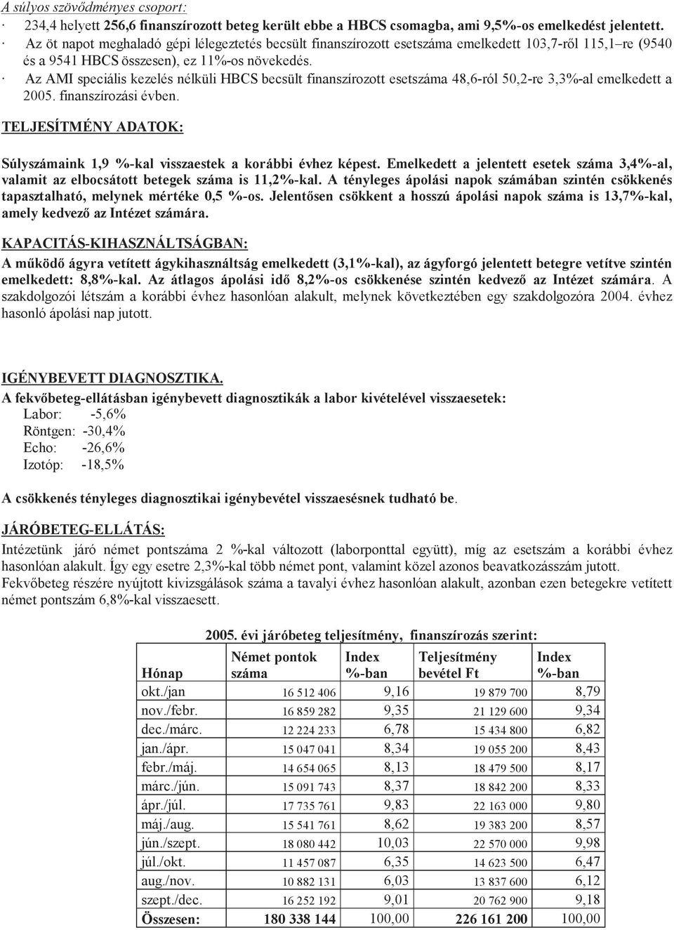 Az AMI speciális kezelés nélküli HBCS becsült finanszírozott esetszáma 48,6-ról 50,2-re 3,3%-al emelkedett a 2005. finanszírozási évben.