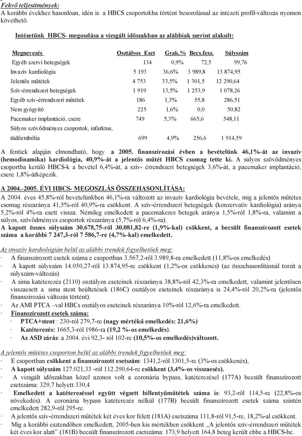 Súlyszám Egyéb szervi betegségek 134 0,9% 72,5 99,76 Invazív kardiológia 5 193 36,6% 3 989,8 13 874,95 Jelentős műtétek 4 753 33,5% 1 301,5 12 290,64 Szív-érrendszeri betegségek 1 919 13,5% 1 253,9 1