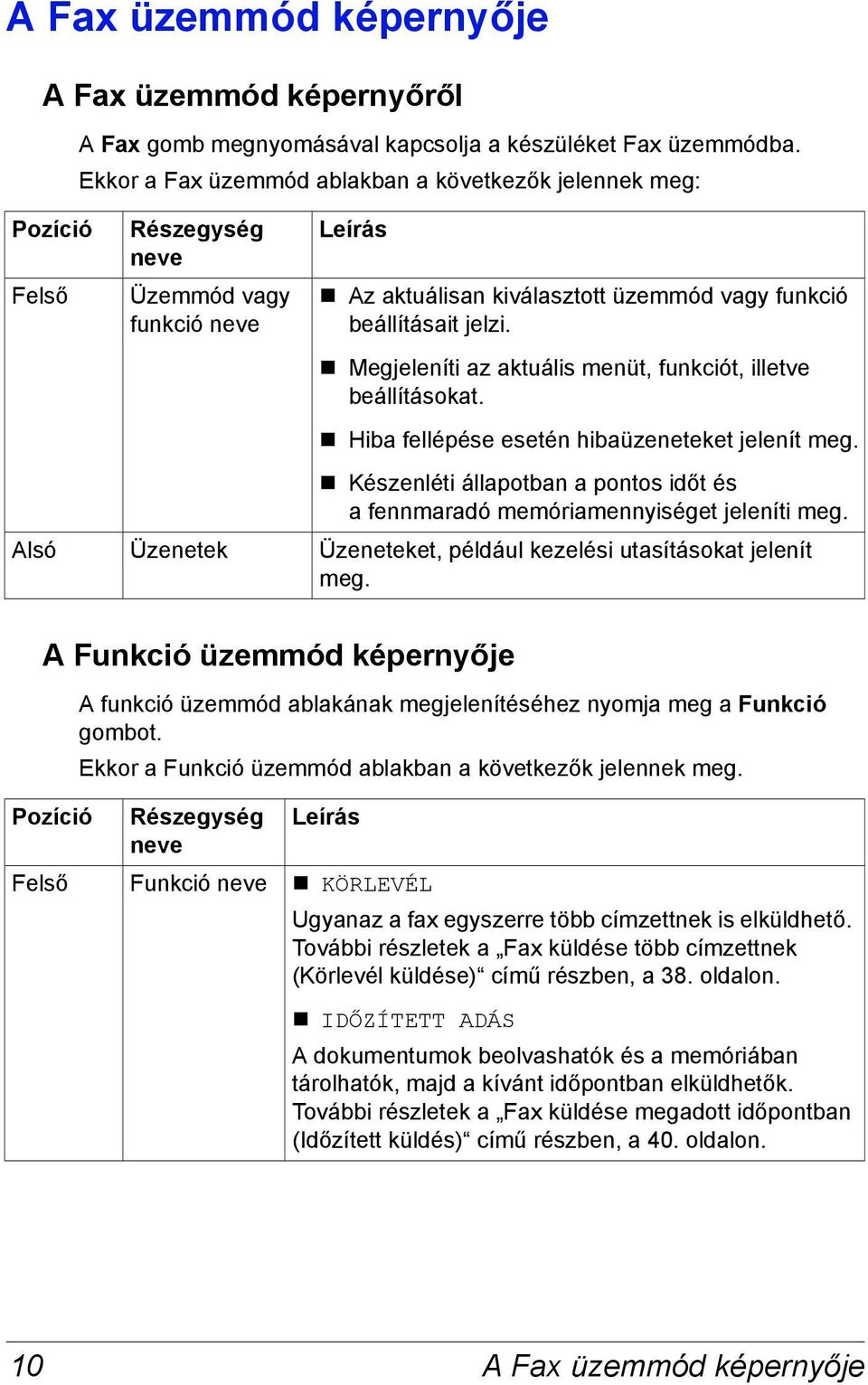 Megjeleníti az aktuális menüt, funkciót, illetve beállításokat. Hiba fellépése esetén hibaüzeneteket jelenít meg. Készenléti állapotban a pontos időt és a fennmaradó memóriamennyiséget jeleníti meg.