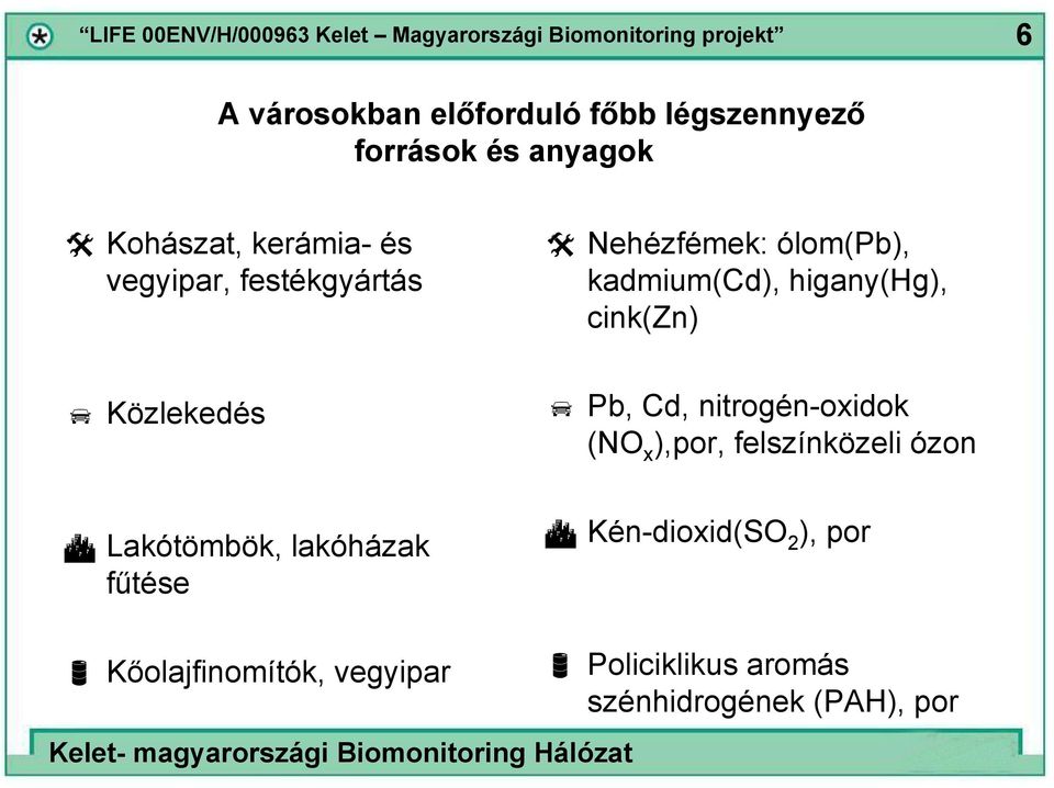 Közlekedés Pb, Cd, nitrogén-oxidok (NO x ),por, felszínközeli ózon Lakótömbök, lakóházak