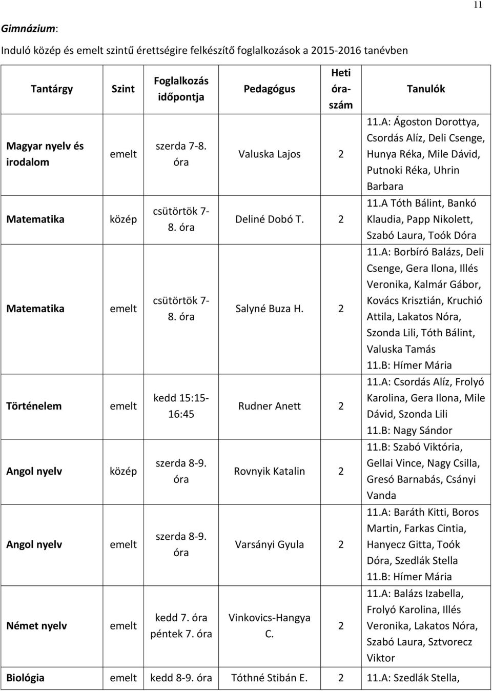 óra Salyné Buza H. 2 11.A: Borbíró Balázs, Deli Csenge, Gera Ilona, Illés Veronika, Kalmár Gábor, Kovács Krisztián, Kruchió Attila, Lakatos Nóra, Szonda Lili, Tóth Bálint, Valuska Tamás 11.