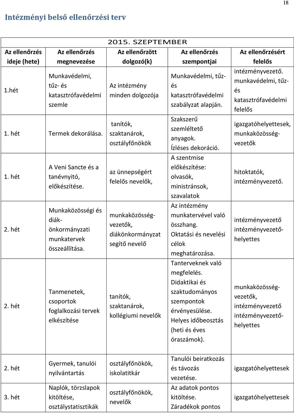 SZEPTEMBER Az ellenőrzött dolgozó(k) Az intézmény minden dolgozója tanítók, szaktanárok, osztályfőnökök az ünnepségért felelős nevelők, igazgatóhelyettesek, munkaközösségvezetők munkaközösségvezetők,