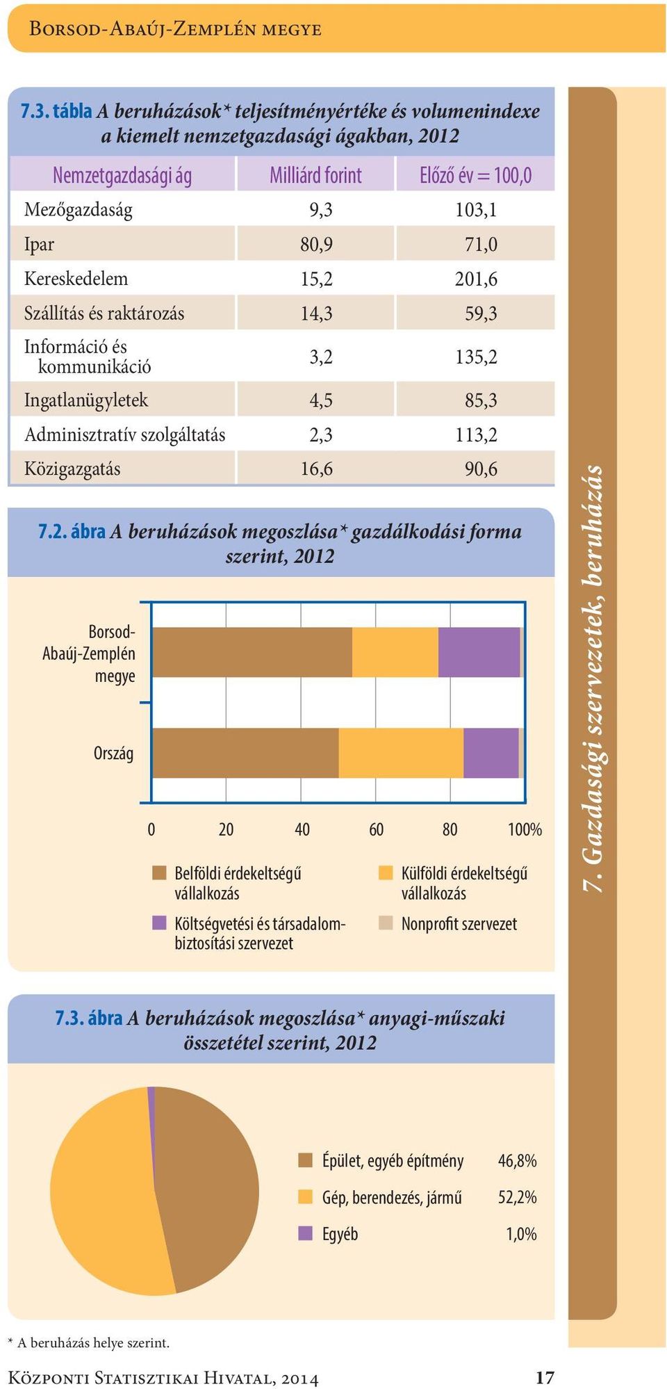 Kereskedelem15,2 