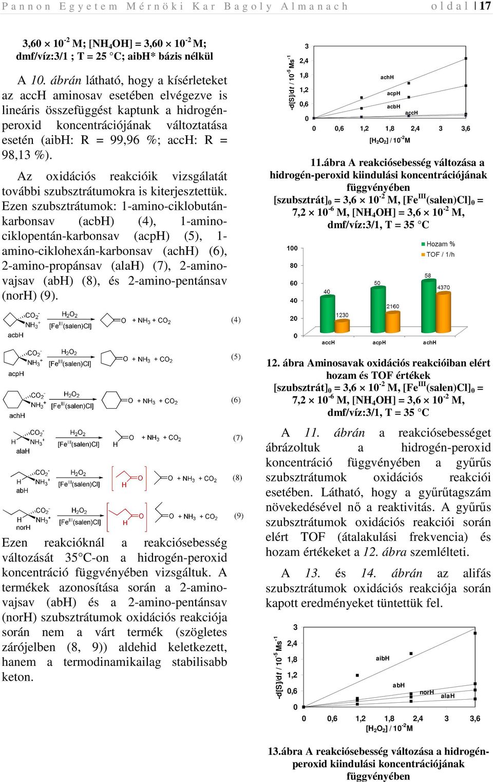 Az oxidációs reakcióik vizsgálatát további szubsztrátumokra is kiterjesztettük.