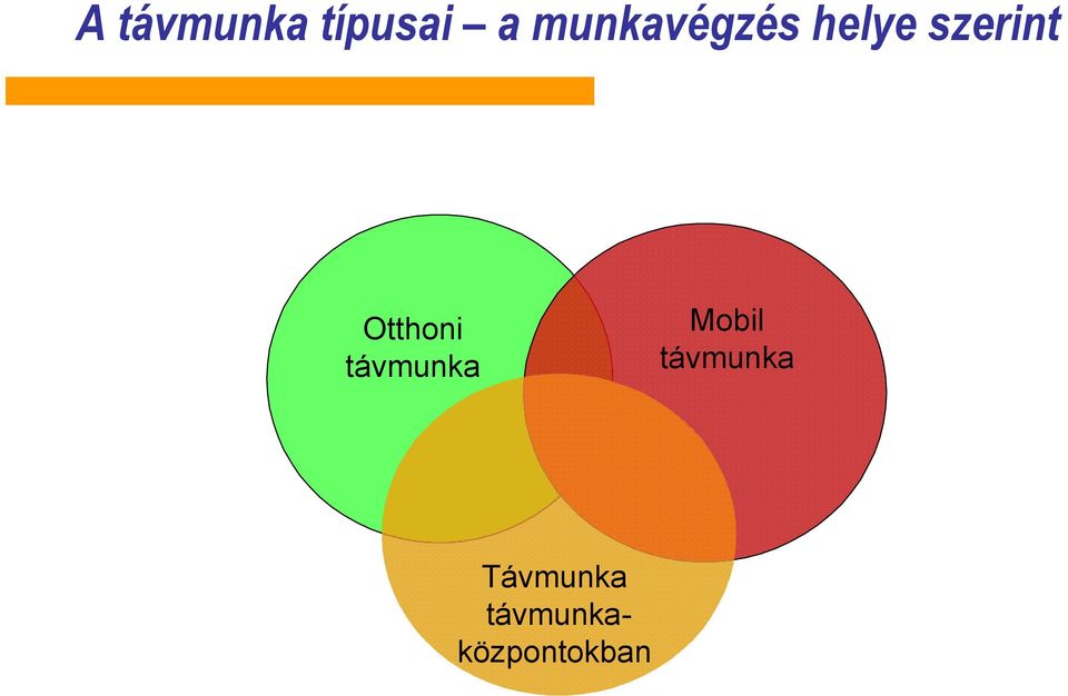 Otthoni távmunka Mobil