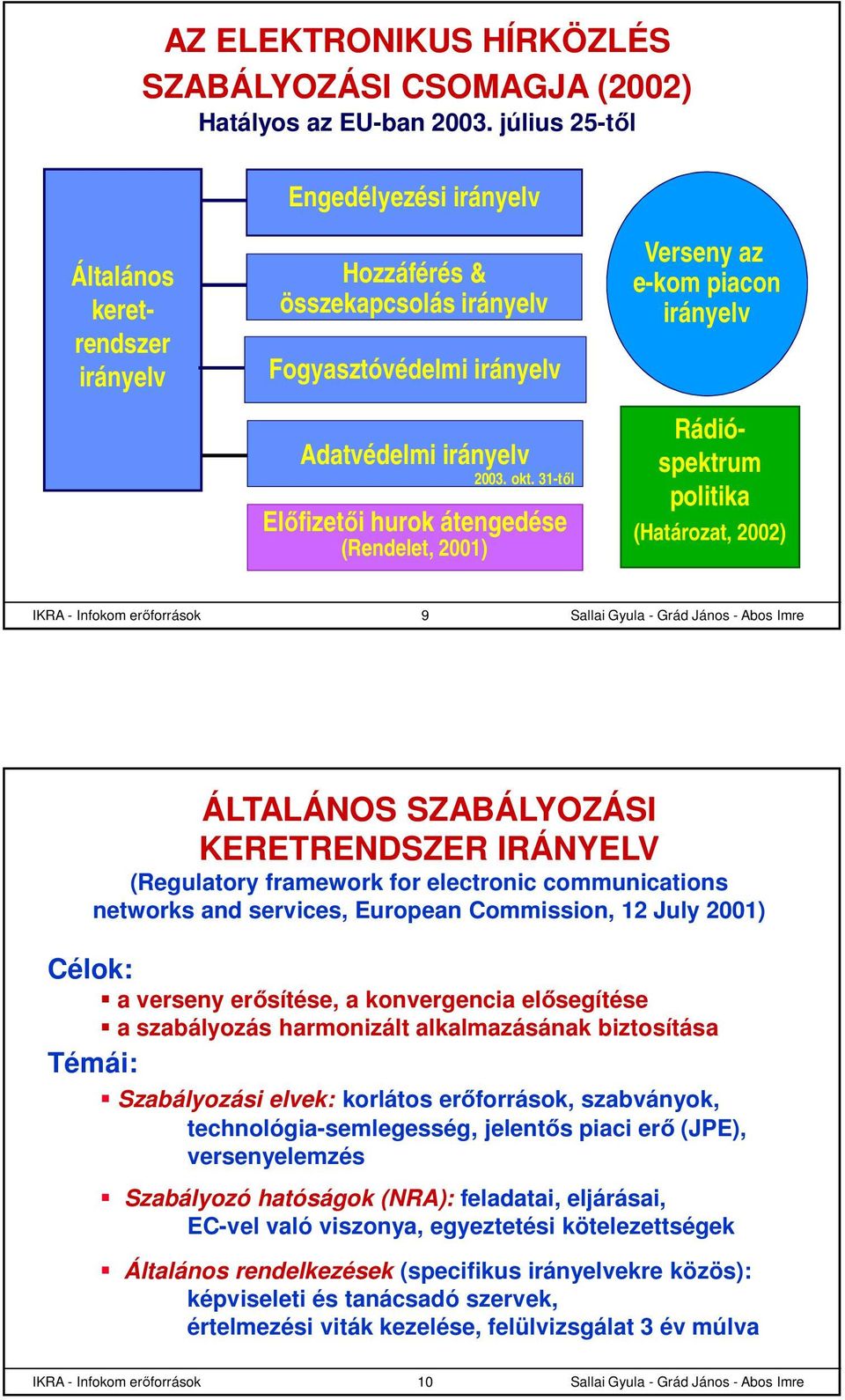 31-től Előfizetői hurok átengedése (Rendelet, 2001) Verseny az e-kom piacon irányelv Rádióspektrum politika (Határozat, 2002) IKRA - Infokom erőforrások 9 ÁLTALÁNOS SZABÁLYOZÁSI KERETRENDSZER