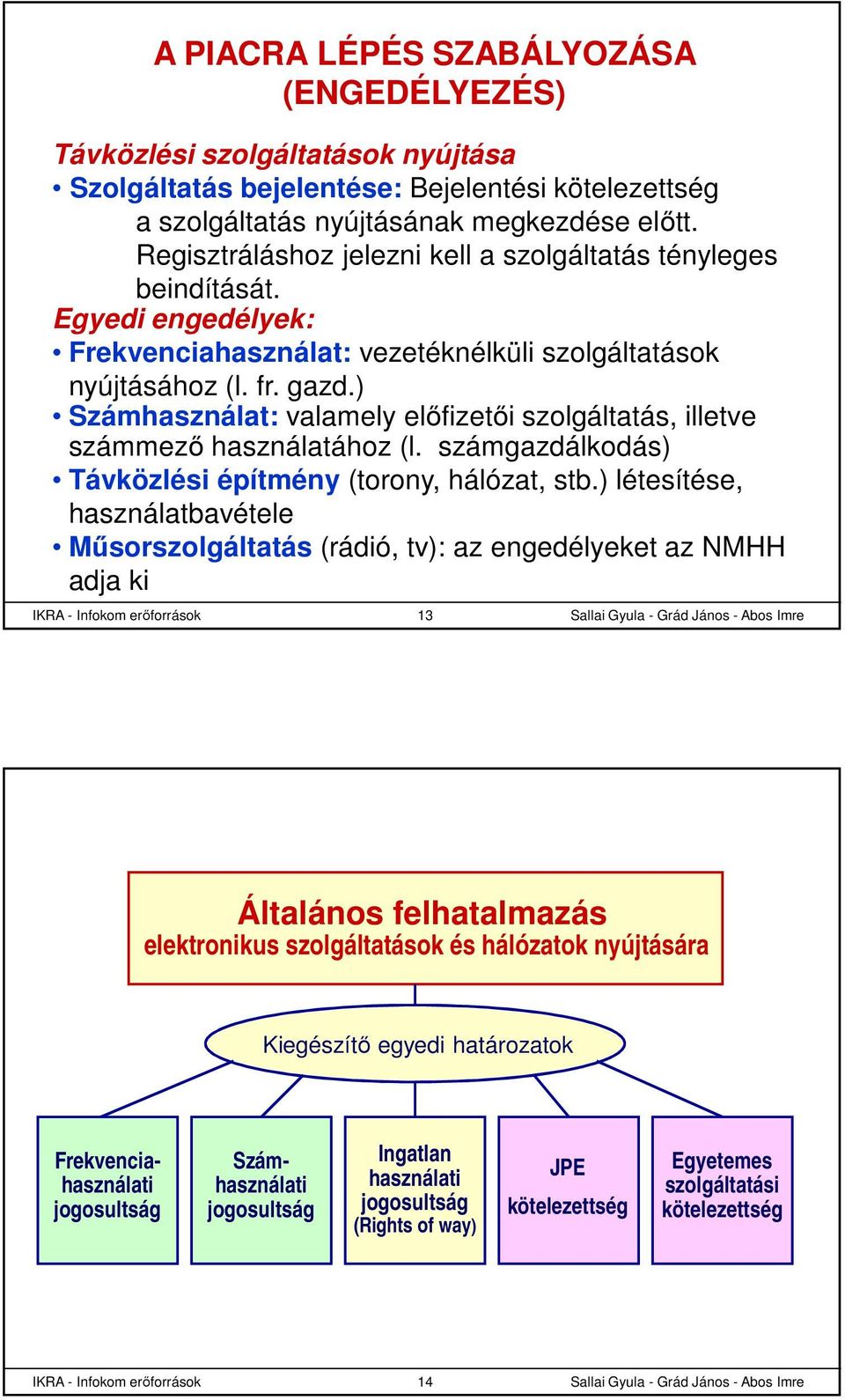 ) Számhasználat: valamely előfizetői szolgáltatás, illetve számmező használatához (l. számgazdálkodás) Távközlési építmény (torony, hálózat, stb.