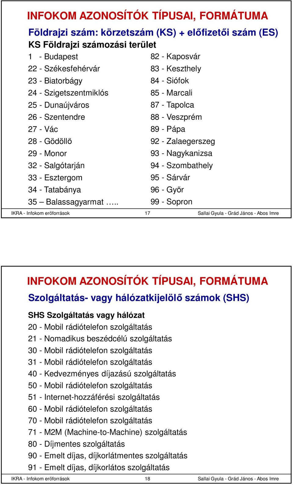 - Salgótarján 94 - Szombathely 33 - Esztergom 95 - Sárvár 34 - Tatabánya 96 - Győr 35 Balassagyarmat.