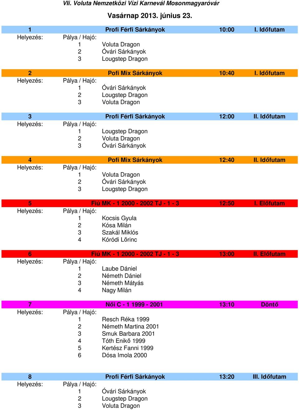 Időfutam Voluta Dragon Óvári Sárkányok Lougstep Dragon 5 Fiú MK - 000-00 TJ - - :50 I. Előfutam Kocsis Gyula Kósa Milán Szakál Miklós 4 Kóródi Lőrinc 6 Fiú MK - 000-00 TJ - - :00 II.