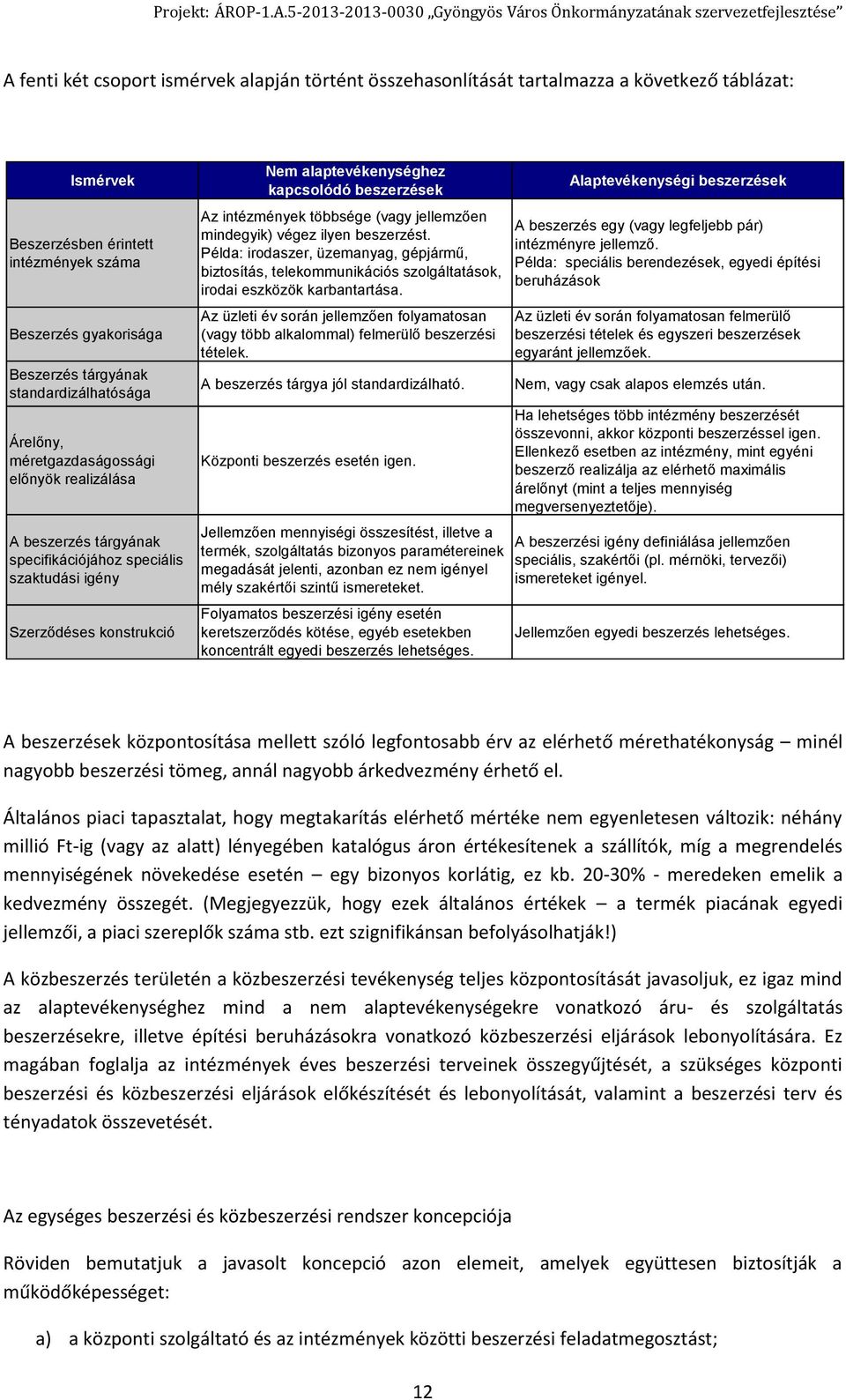 beszerzések Az intézmények többsége (vagy jellemzően mindegyik) végez ilyen beszerzést.