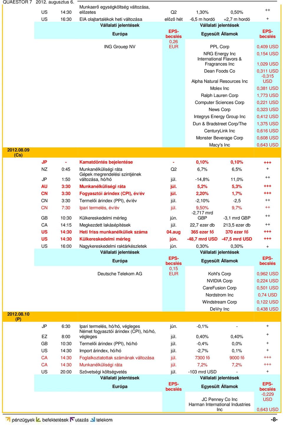 Dun & Bradstreet Corp/The CenturyLink Inc Monster Beverage Corp Macy's Inc 0,154 USD 1,029 USD 0,311 USD -0,315 USD 0,381 USD 1,773 USD 0,221 USD 0,323 USD 0,412 USD 1,375 USD 0,616 USD 0,608 USD