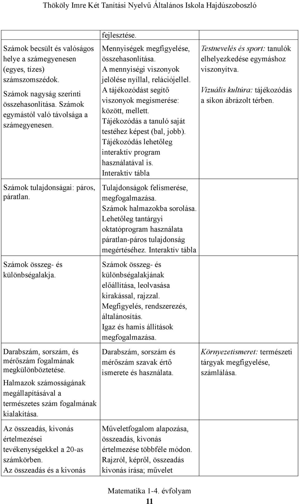 Halmazok számosságának megállapításával a természetes szám fogalmának kialakítása. Az összeadás, kivonás értelmezései tevékenységekkel a 20-as számkörben. Az összeadás és a kivonás fejlesztése.