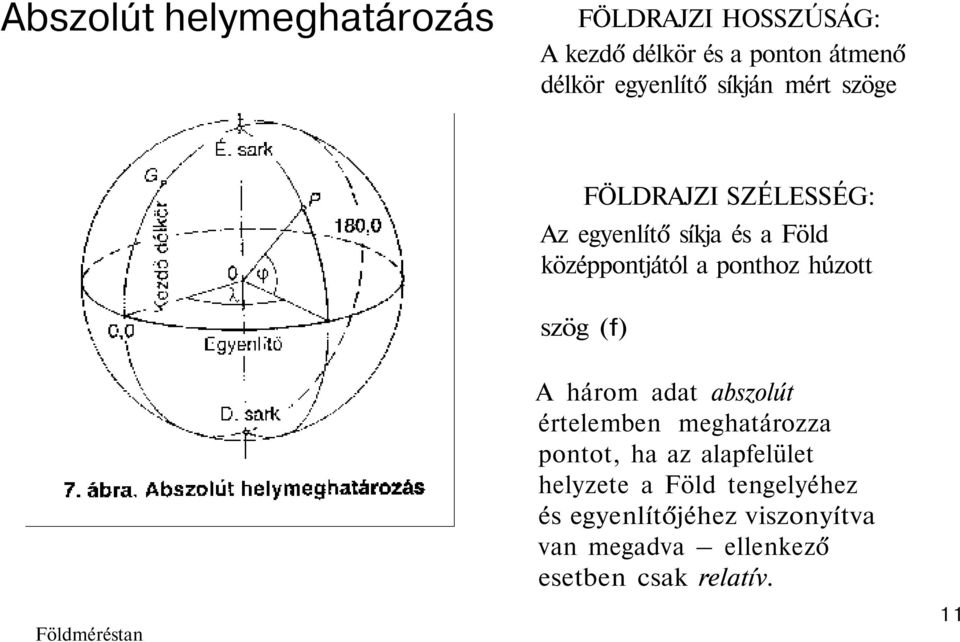 ponthoz húzott szög (f) A három adat abszolút értelemben meghatározza pontot, ha az alapfelület