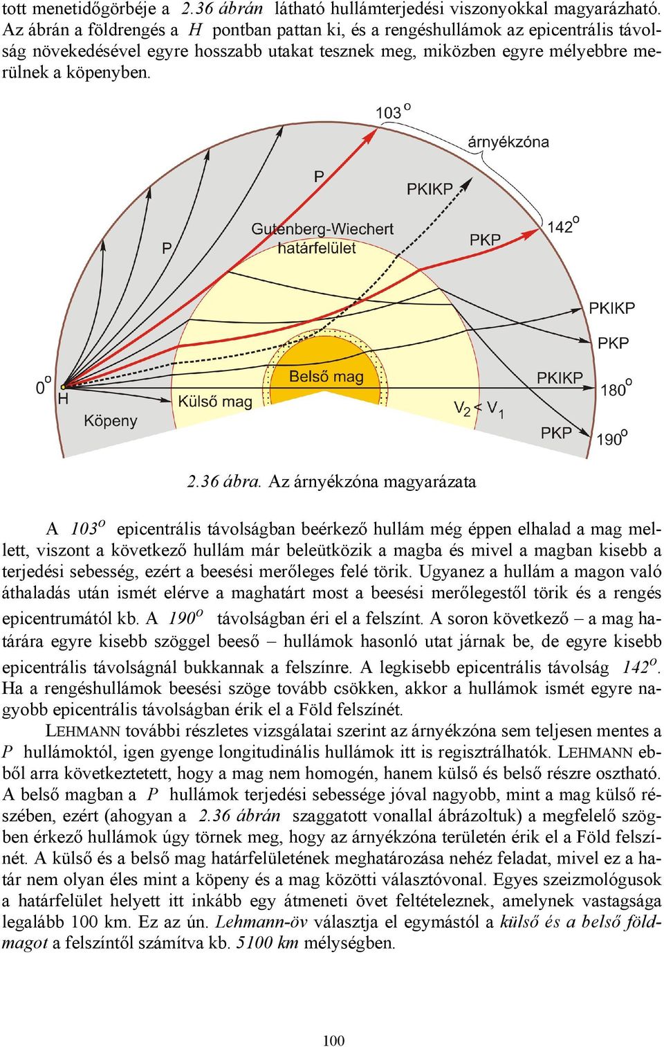 Az árnyékzóna magyarázata A 103 o epicentrális távolságban beérkező hullám még éppen elhalad a mag mellett, viszont a következő hullám már beleütközik a magba és mivel a magban kisebb a terjedési