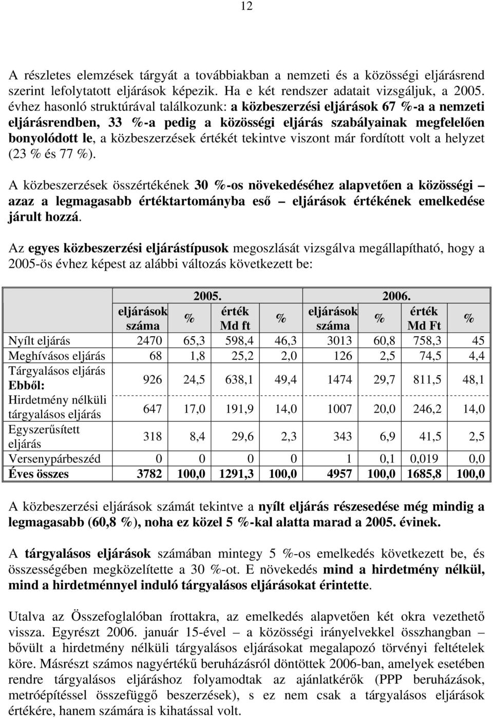 tekintve viszont már fordított volt a helyzet (23 % és 77 %).
