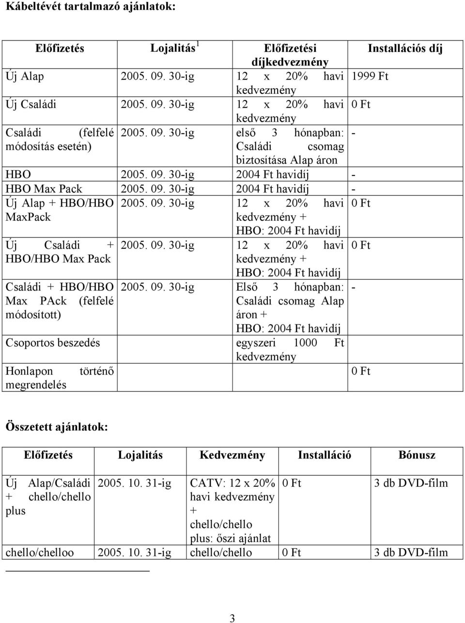 30-ig 2004 Ft havidíj - HBO Max Pack 2005. 09. 30-ig 2004 Ft havidíj - Új Alap + HBO/HBO 2005. 09. 30-ig 12 x 20% havi 0 Ft MaxPack kedvezmény + Új Családi + HBO/HBO Max Pack Családi + HBO/HBO Max PAck (felfelé módosított) HBO: 2004 Ft havidíj 2005.