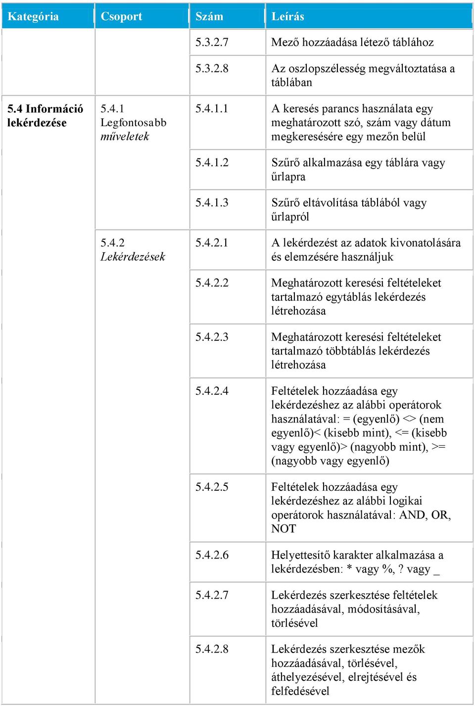 4.1.3 Szűrő eltávolítása táblából vagy űrlapról 5.4.2.1 A lekérdezést az adatok kivonatolására és elemzésére használjuk 5.4.2.2 Meghatározott keresési feltételeket tartalmazó egytáblás lekérdezés létrehozása 5.