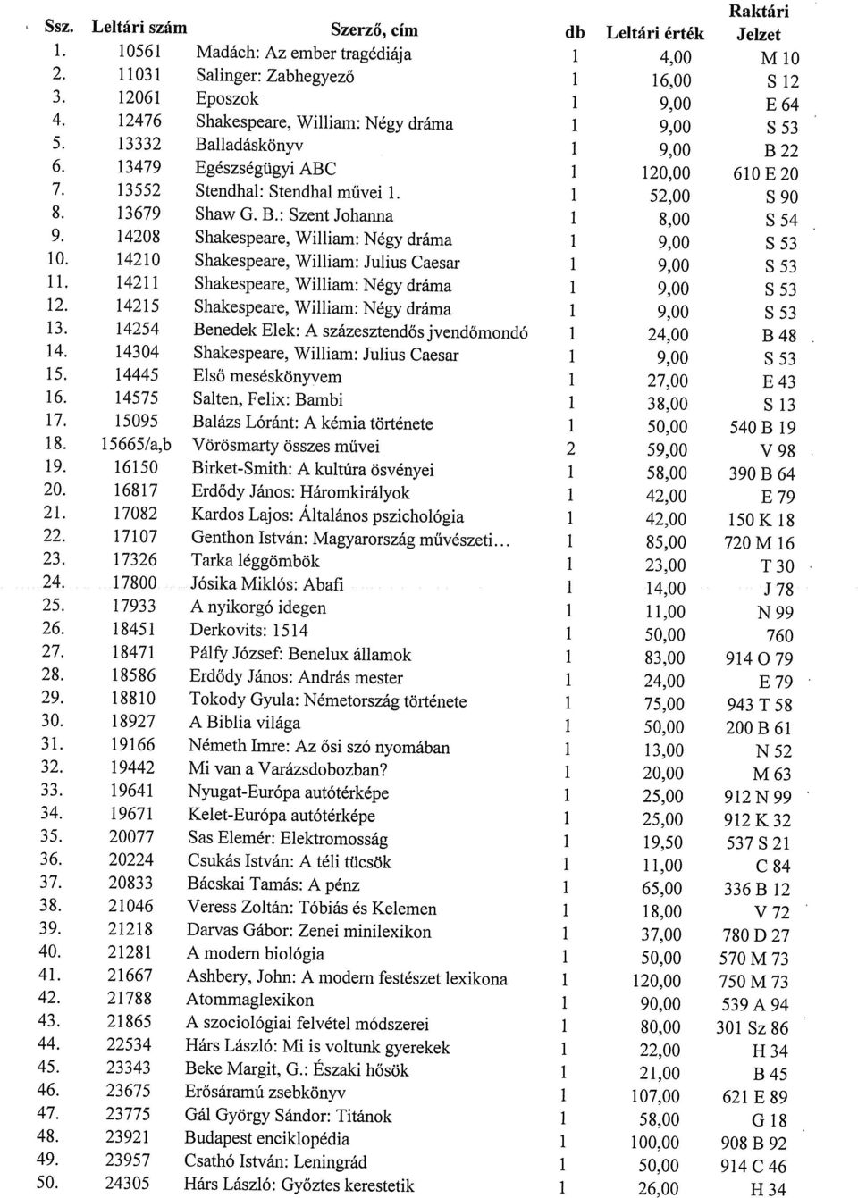 4208 Shakespeare, William: Négy dráma I 9,00 S 53 0. 420 Shakespeare, William: Julius Caesar 9,00 S 53. 42 Shakespeare, William: Négy dráma 9,00 S53 2.