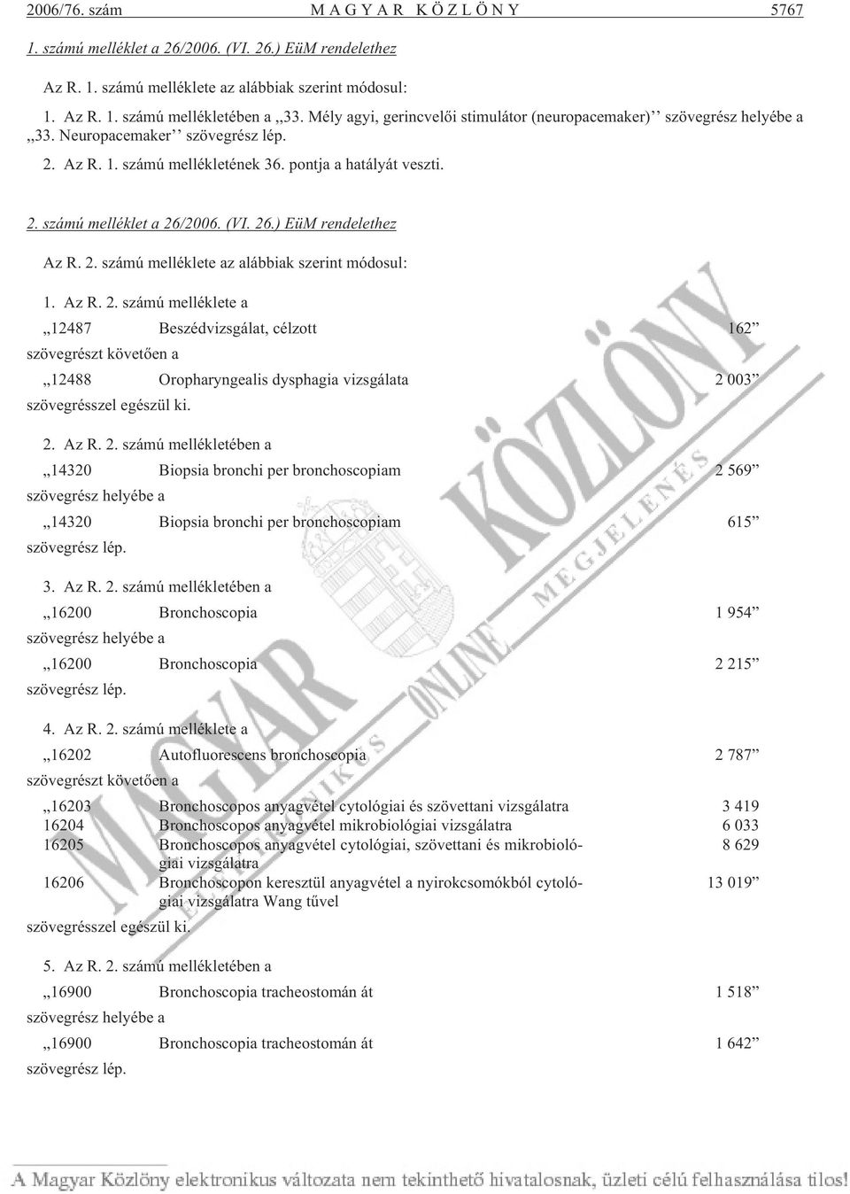 (VI. 26.) EüM rendelethez Az R. 2. szá mú mel lék le te az aláb bi ak sze rint mó do sul: 1. Az R. 2. szá mú melléklete a 12487 Be széd vizs gá lat, cél zott 162 szö veg részt kö ve tõ en a 12488 Orop ha ryn ge a lis dysp ha gia vizs gá la ta 2 003 szö veg résszel egé szül ki.