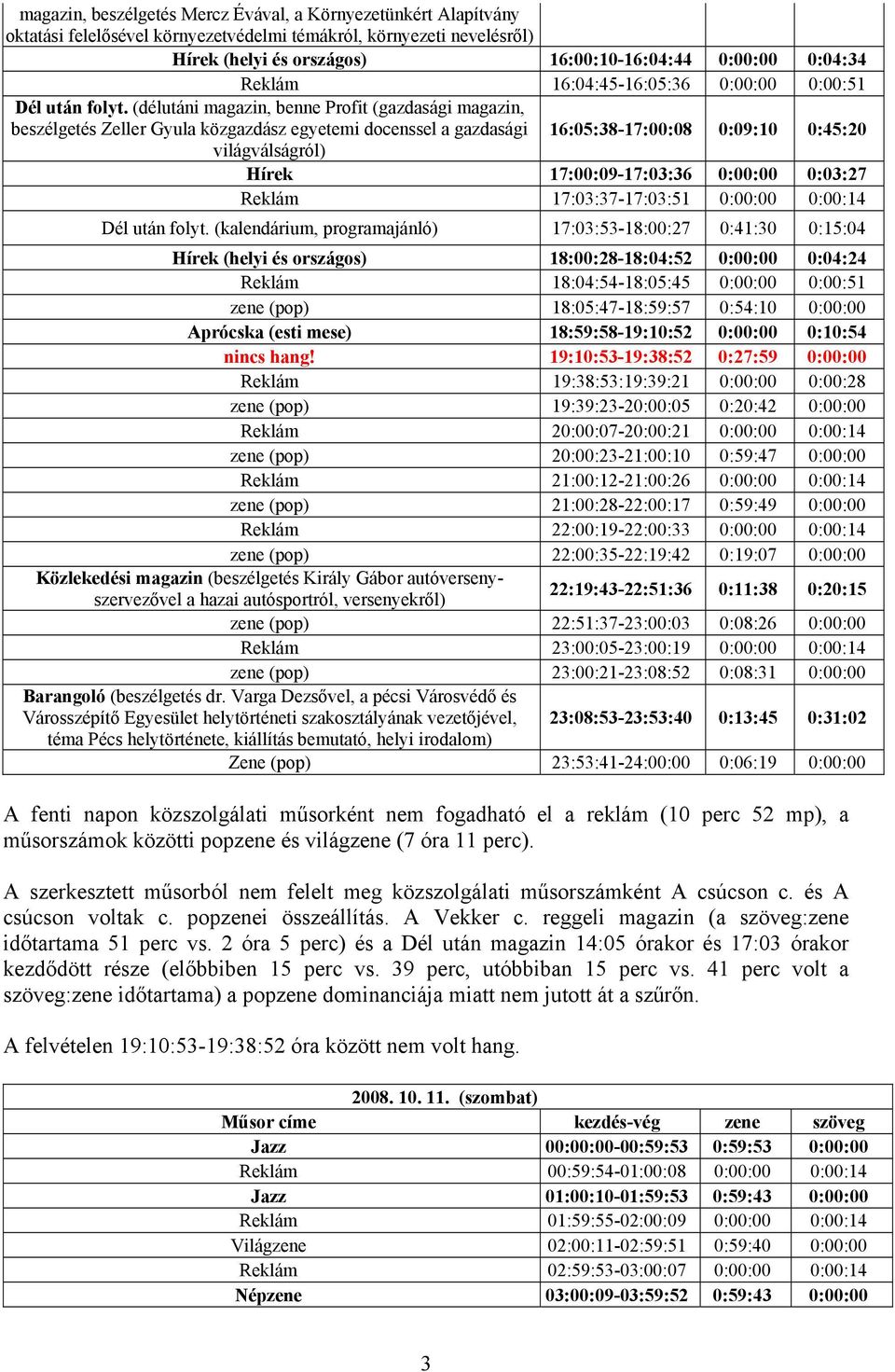 (délutáni magazin, benne Profit (gazdasági magazin, beszélgetés Zeller Gyula közgazdász egyetemi docenssel a gazdasági 16:05:38-17:00:08 0:09:10 0:45:20 világválságról) Hírek 17:00:09-17:03:36