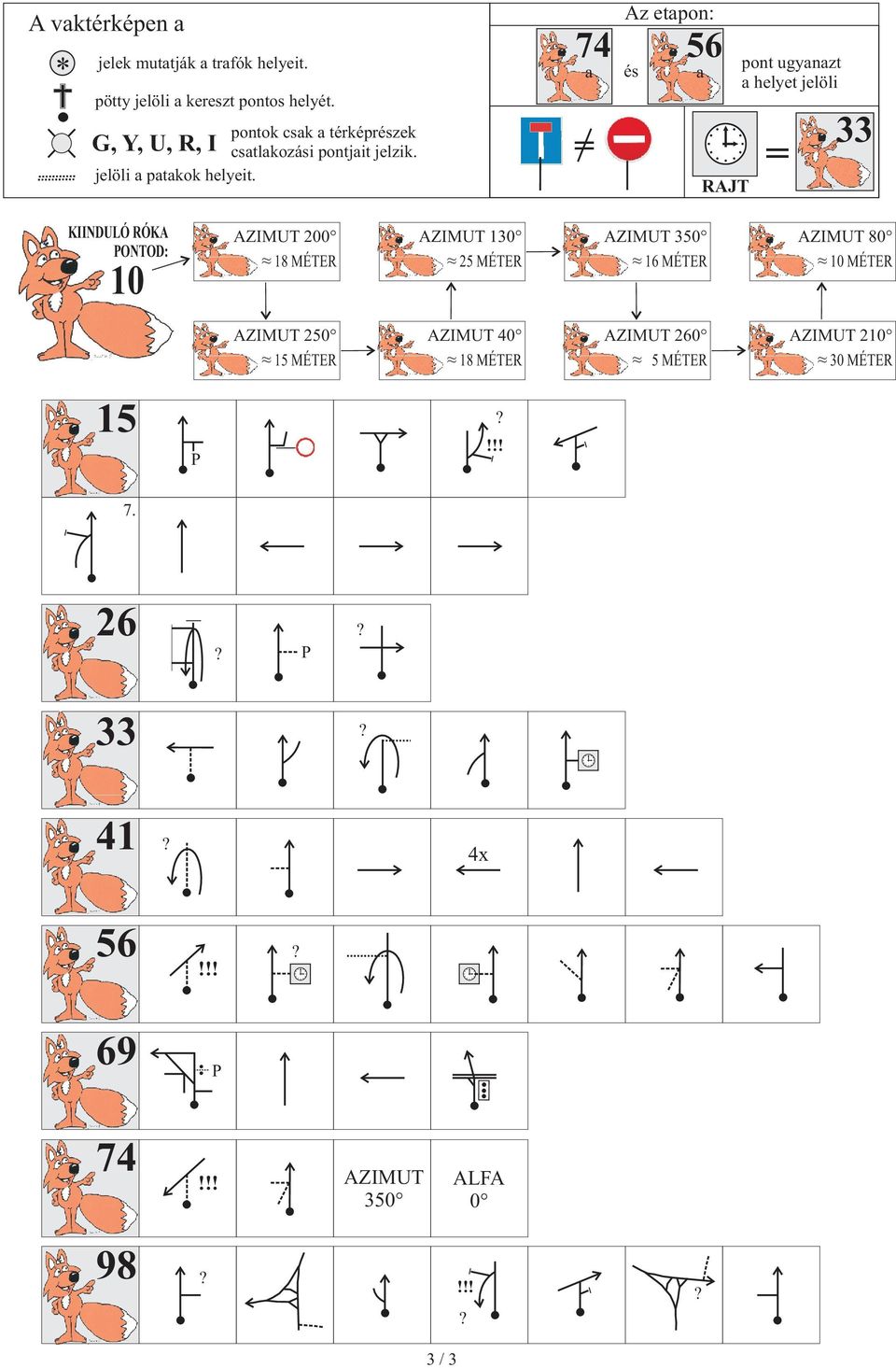 G, Y, U, R, I 74 a Az etapon: és 56 a RAJT pont ugyanazt a helyet jelöli 33 KIIDULÓ RÓKA OTOD: 10 AZIMUT 200 ~ 18 MÉTER