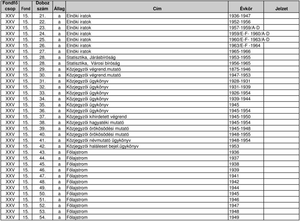 29. a Közjegyzıi végrend.mutató 1875-1946 XXV 15. 30. a Közjegyzıi végrend.mutató 1947-1953 XXV 15. 31. a Közjegyzıi ügykönyv 1928-1931 XXV 15. 32. a Közjegyzıi ügykönyv 1931-1939 XXV 15. 33.