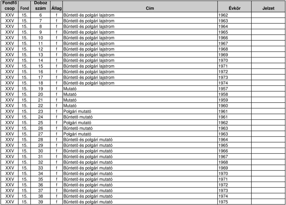 14 f Büntetı és polgári lajstrom 1970 XXV 15. 15 f Büntetı és polgári lajstrom 1971 XXV 15. 16 f Büntetı és polgári lajstrom 1972 XXV 15. 17 f Büntetı és polgári lajstrom 1973 XXV 15.