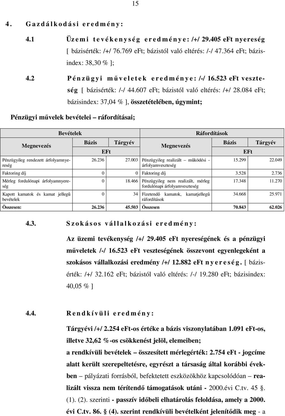 084 eft; bázisindex: 37,04 % ], összetételében, úgymint; Pénzügyi művelek bevételei ráfordításai; Megnevezés Bevételek Pénzügyileg rendezett árfolyamnyereség Bázis EFt Tárgyév Megnevezés 26.236 27.