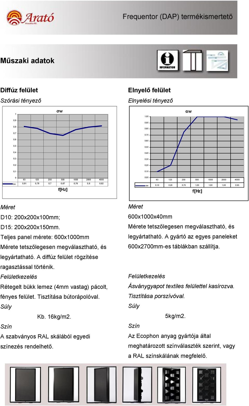 Teljes panel mérete: 600x1000mm Mérete tetszőlegesen megválasztható, és legyártatható. A diffúz felület rögzítése ragasztással történik.