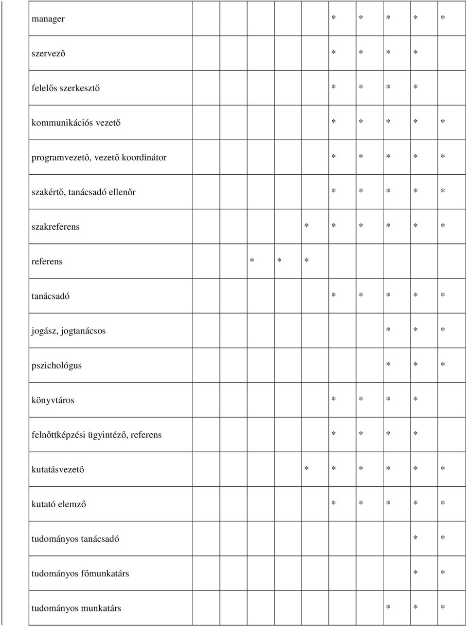 * jogász, jogtanácsos * * * pszichológus * * * könyvtáros * * * * felnőttképzési ügyintéző, referens * * * *