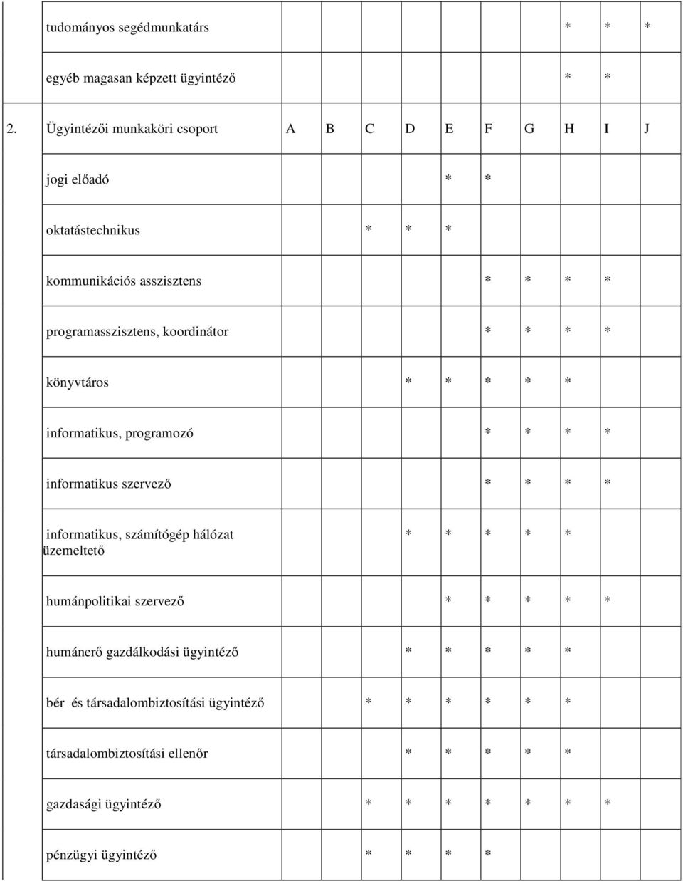 koordinátor * * * * könyvtáros * * * * * informatikus, programozó * * * * informatikus szervező * * * * informatikus, számítógép hálózat üzemeltető *