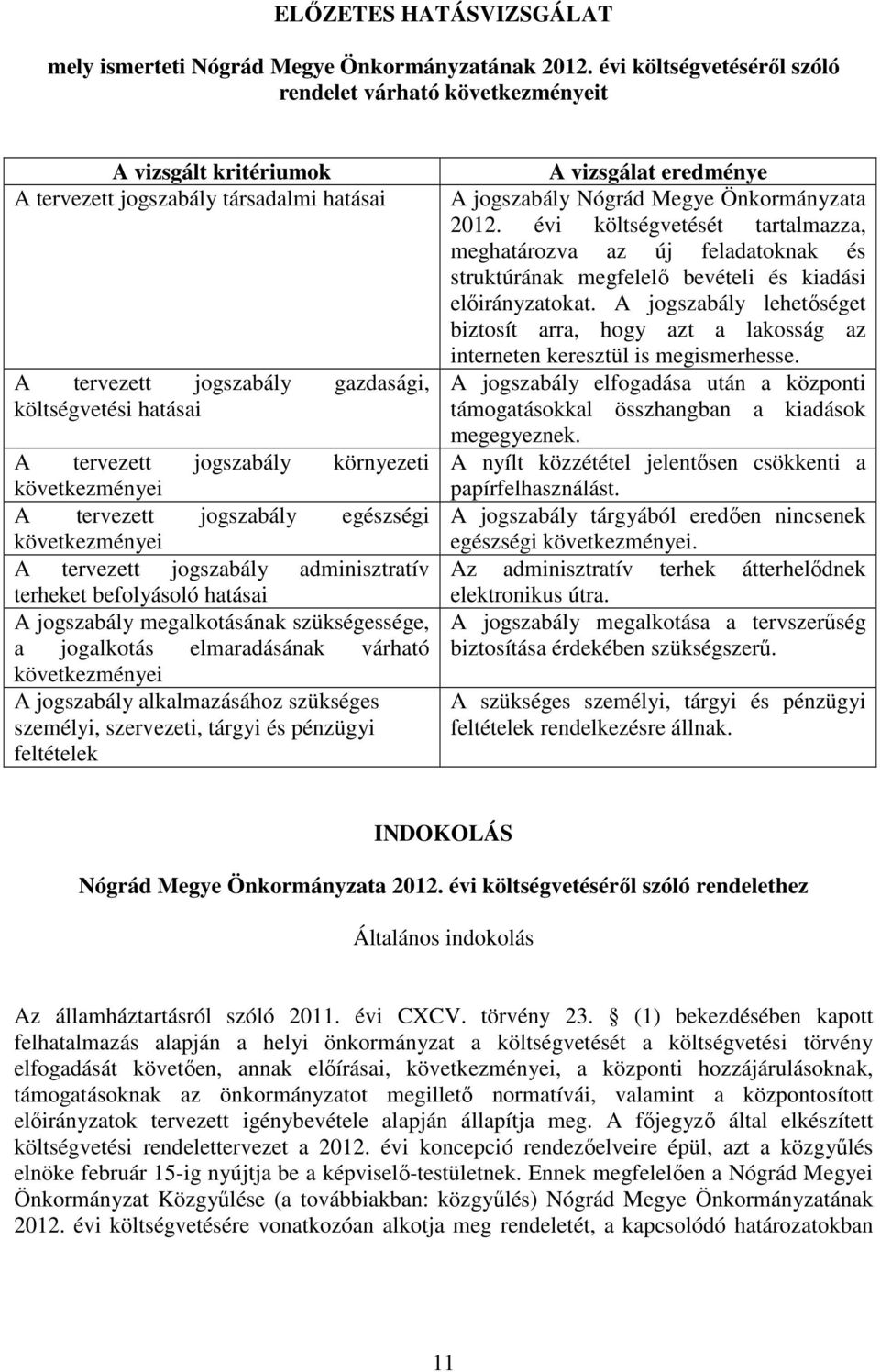 jogszabály környezeti következményei A tervezett jogszabály egészségi következményei A tervezett jogszabály adminisztratív terheket befolyásoló hatásai A jogszabály megalkotásának szükségessége, a