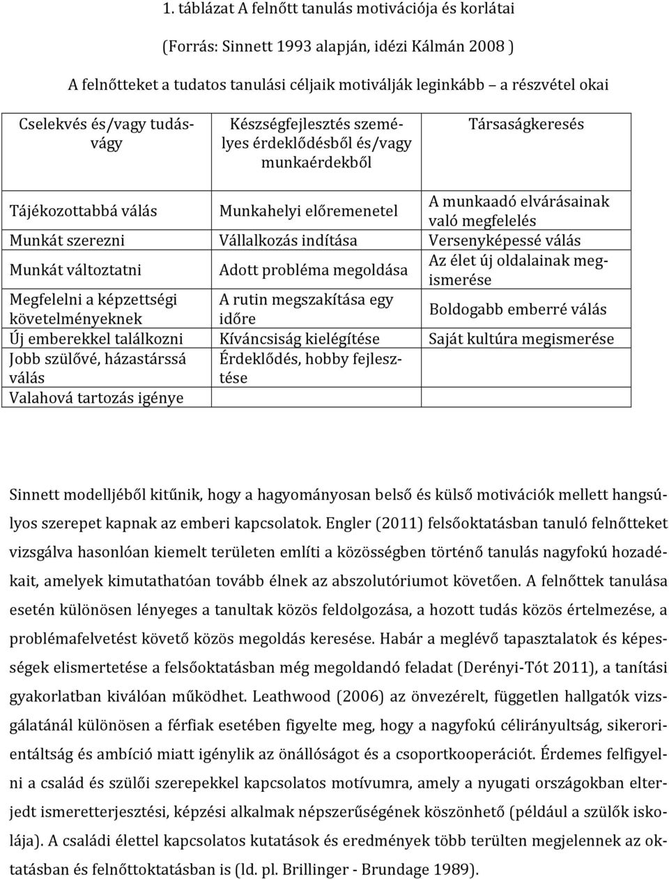 Vállalkozás indítása Versenyképessé válás Munkát változtatni Adott probléma megoldása Az élet új oldalainak megismerése Megfelelni a képzettségi A rutin megszakítása egy követelményeknek időre