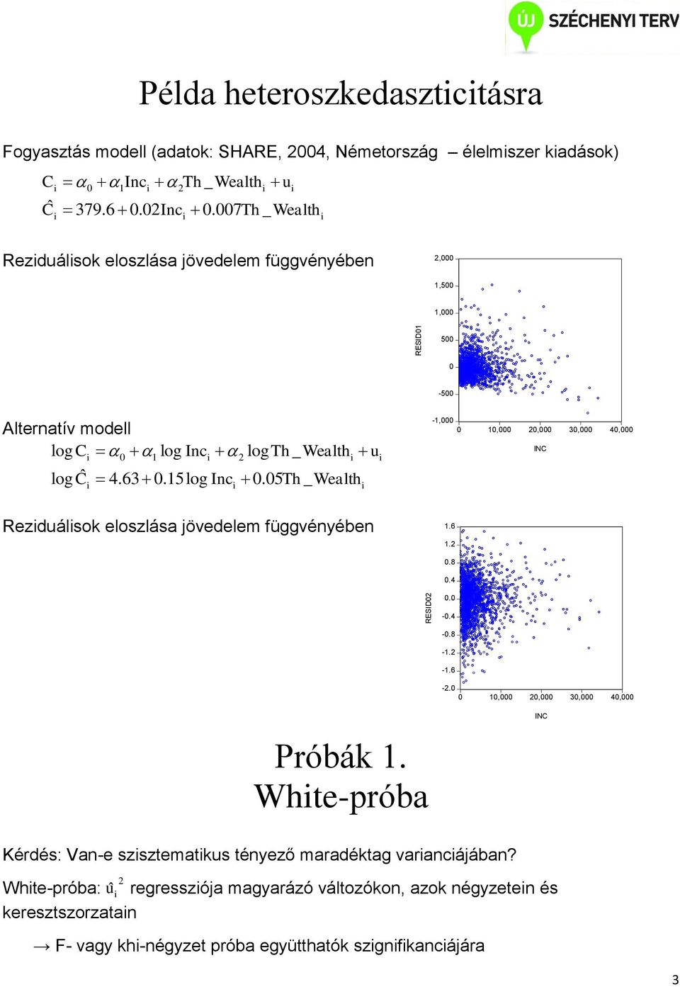05Th_ Wealth Rezduálsok eloszlása jövedelem függvényében -1,000 0 10,000 0,000 30,000 40,000 INC 1.6 1. 0.8 0.4 0.0-0.4-0.8-1. -1.6 -.0 0 10,000 0,000 30,000 40,000 Próbák 1.