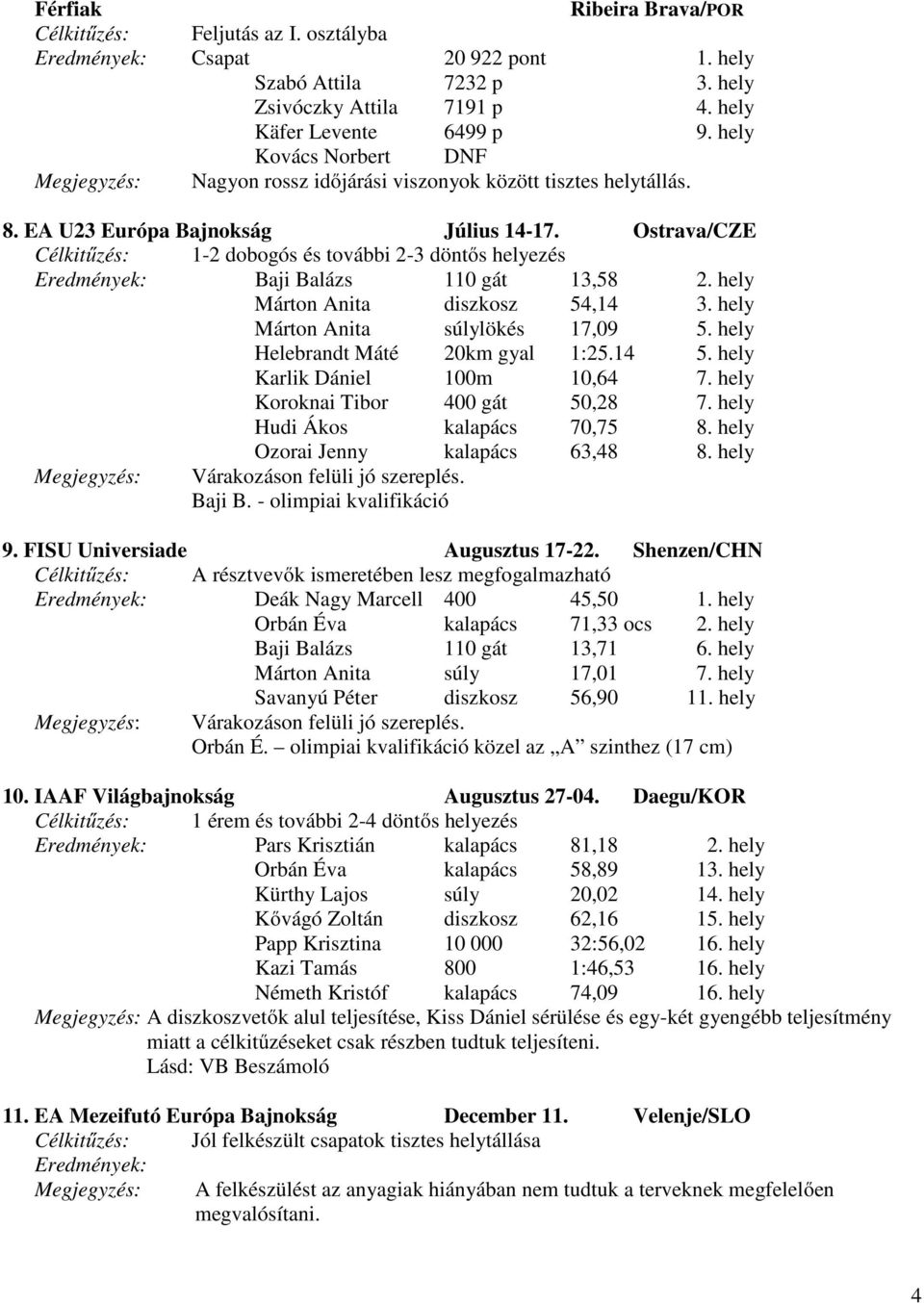 Ostrava/CZE Célkitűzés: 1-2 dobogós és további 2-3 döntős helyezés Eredmények: Baji Balázs 110 gát 13,58 2. hely Márton Anita diszkosz 54,14 3. hely Márton Anita súlylökés 17,09 5.