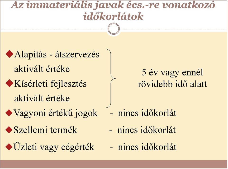 Kísérleti fejlesztés aktivált értéke Vagyoni értékű jogok 5 év vagy