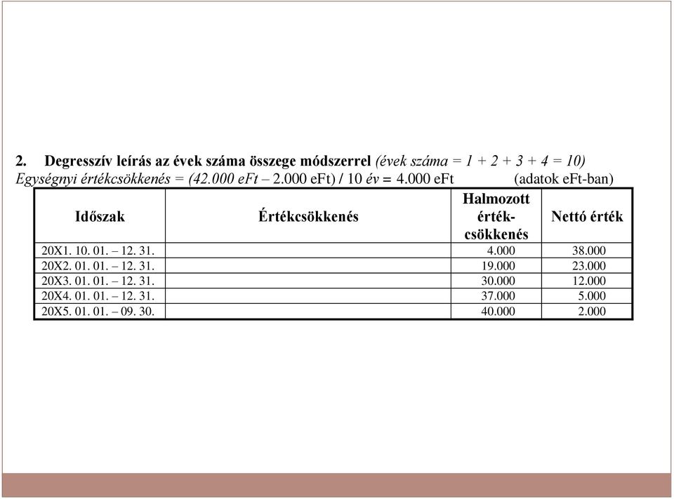 000 eft (adatok eft-ban) Időszak Értékcsökkenés Halmozott értékcsökkenés Nettó érték 20X1. 10. 01. 12.