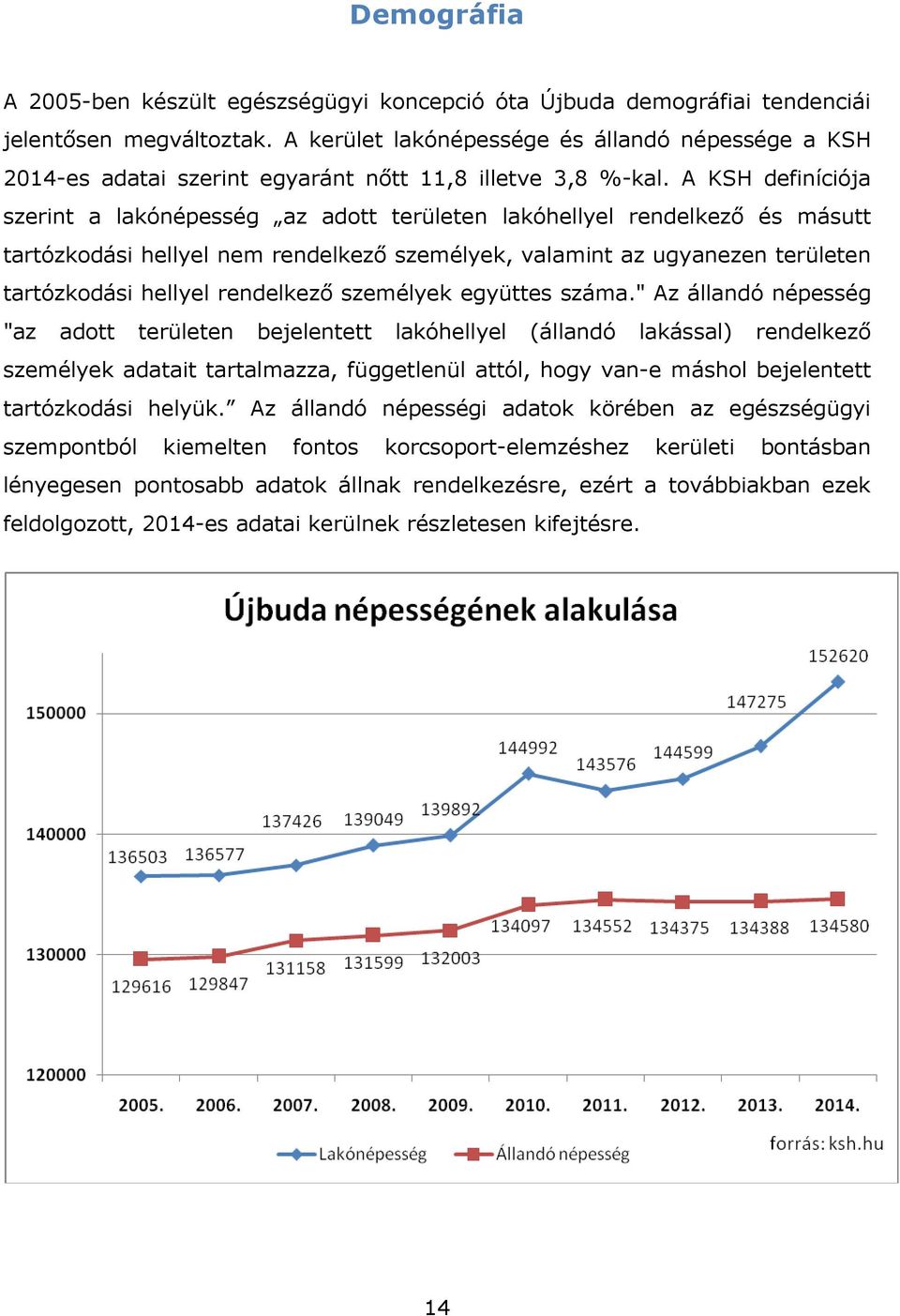 A KSH definíciója szerint a lakónépesség az adott területen lakóhellyel rendelkező és másutt tartózkodási hellyel nem rendelkező személyek, valamint az ugyanezen területen tartózkodási hellyel