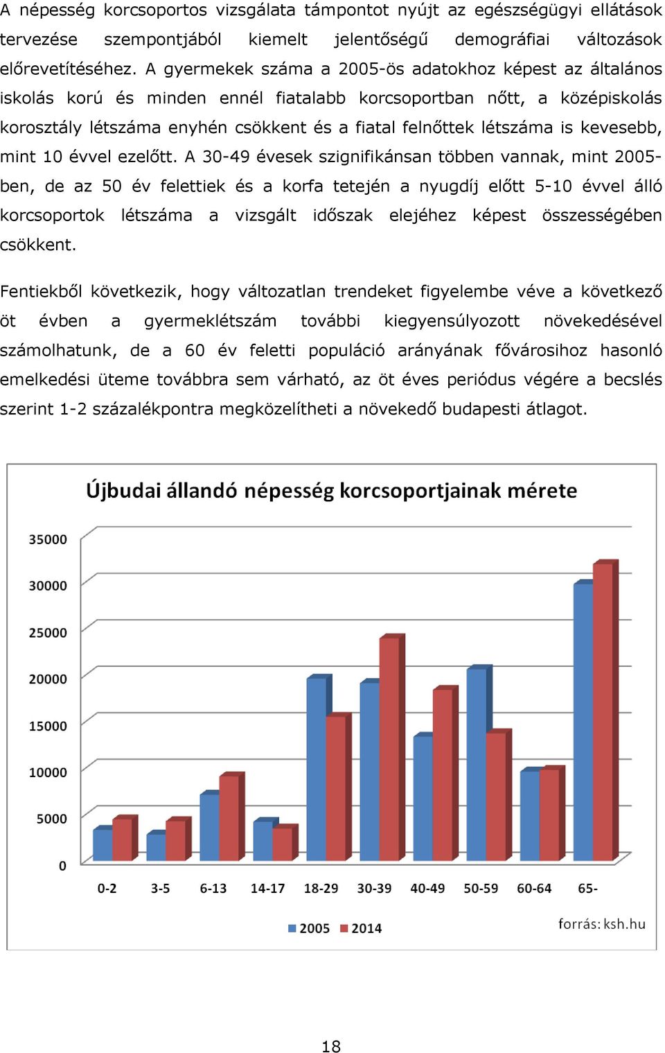 is kevesebb, mint 10 évvel ezelőtt.