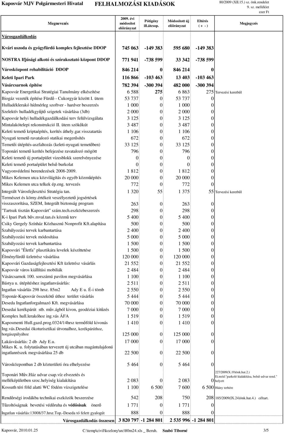 588 275 6 863 275 Biogáz vezeték építése Fürdő - Cukorgyár között I.